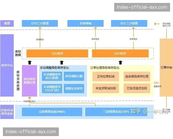 多渠道版权自动切片系统在本季运行 这种转变显著提升了版权在多平台的覆盖面